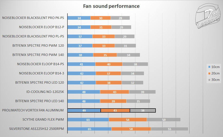fansound