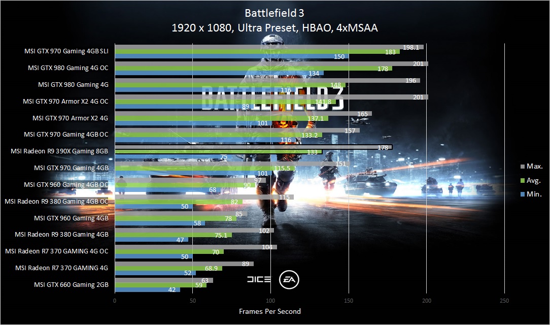 bf3