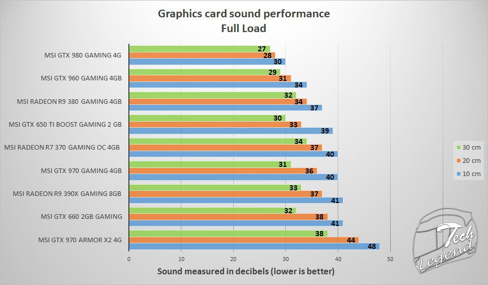 soundload