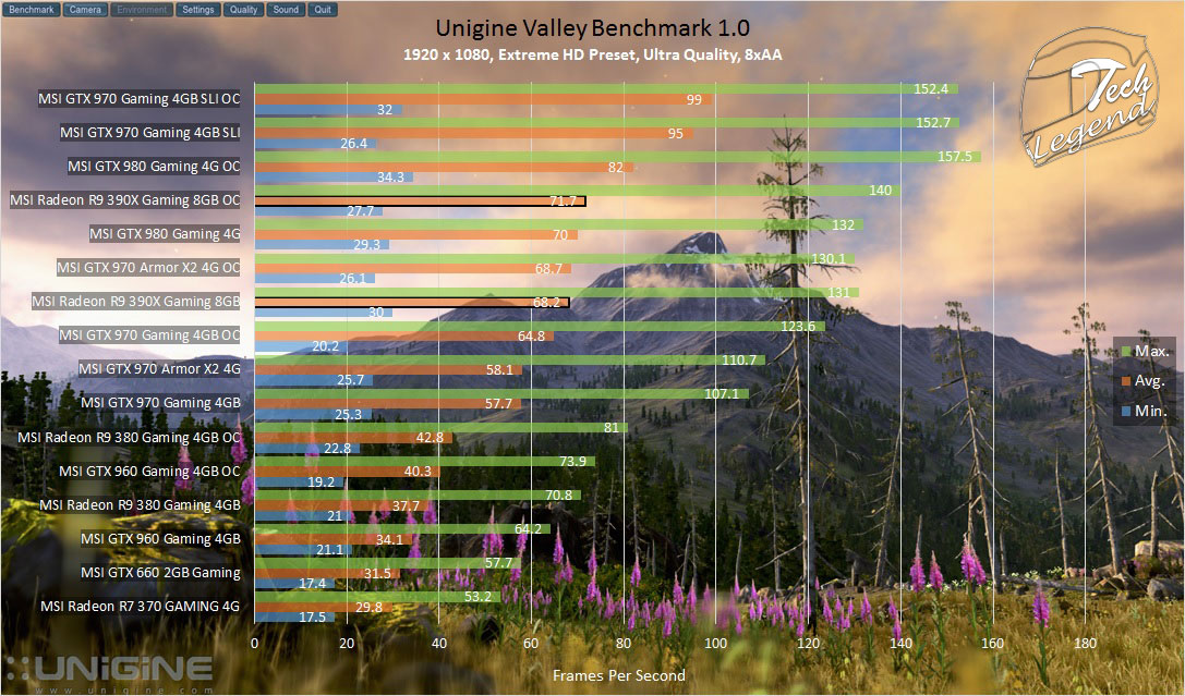 valleyb