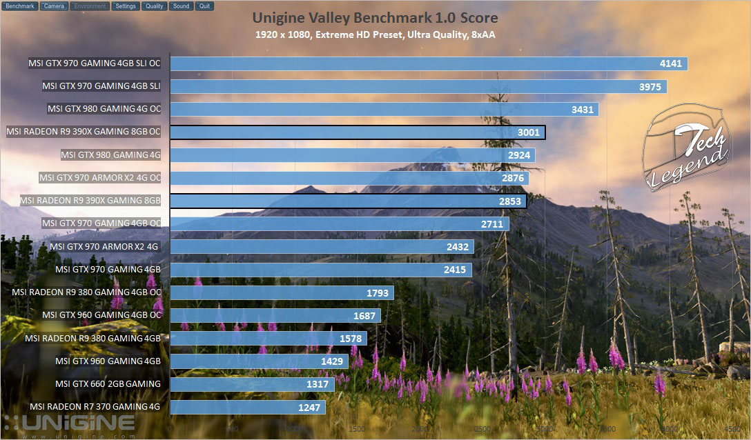 valleyscore